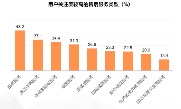 图表, 条形图 描述已自动生成