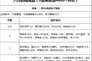 人族孩子舞蹈家养育攻略！强化技能更简单