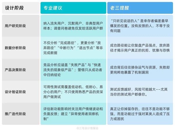 保姆级教程！揭秘网易和小红书都会出错的「幸存者偏差」心理学