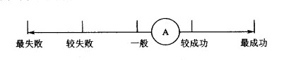 Image:成功系列图谱.png
