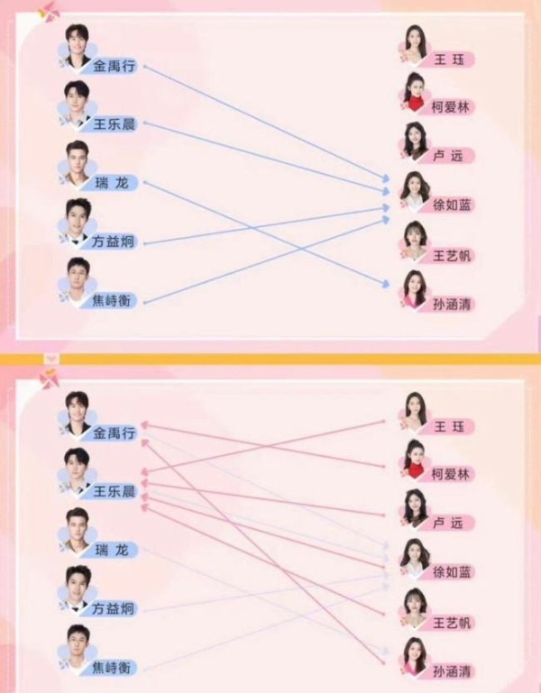 恋综占有欲最强的男嘉宾出现了 自卑与竞争交织