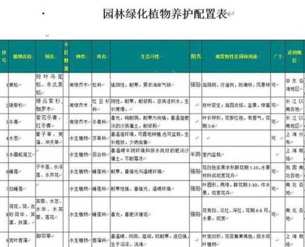 植物养护知识手册图片 绿化养护手册