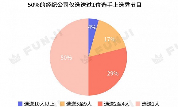 数据来源：FUNJI种瓜基地