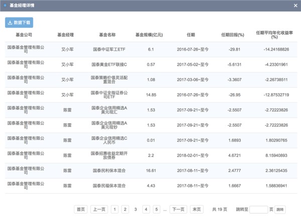 基金经理2
