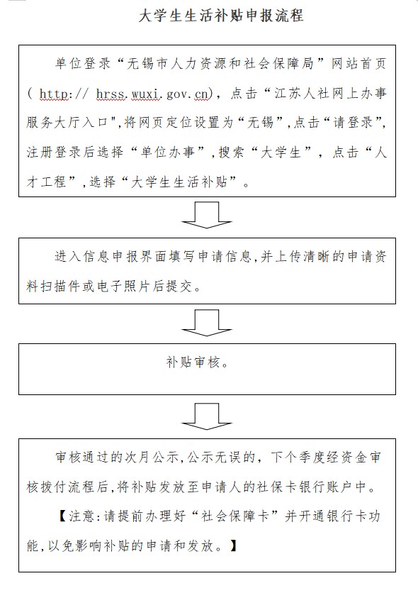 大学生生活补贴申报流程