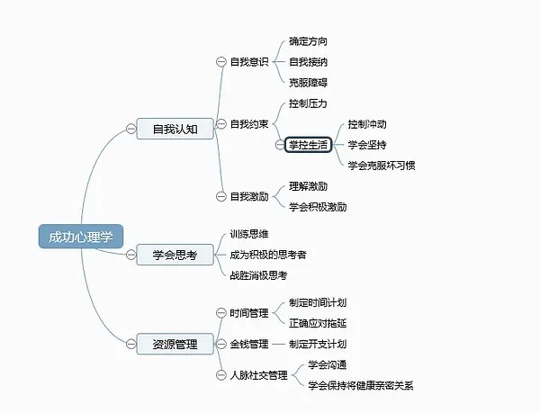 结构体系
