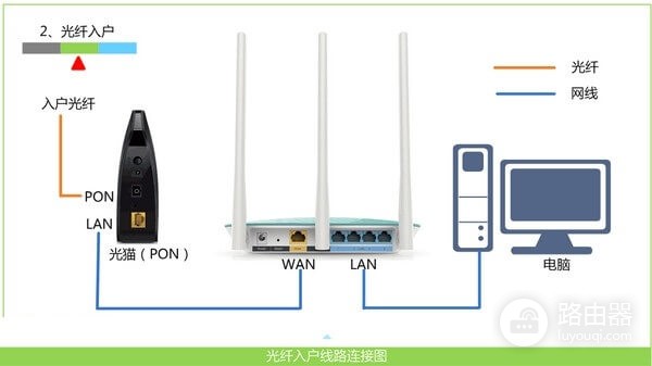 tplogin.cn登录无法打开?