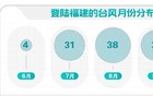 台风“杨柳”在福建省漳浦县沿海登陆