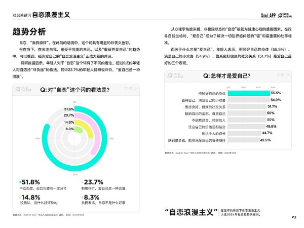 Soul研究院：2024年社交趋势洞察报告（附PDF下载） 前言2023年，我们逐步回归日常，也积极应对生活中的不确定性。从之前的“躺平”到今年流行的“发疯文学”，从偶然遇见的彩虹...