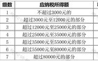 个人所得税新政！2026年1月1日起实施！