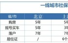 社保断缴1次，这些待遇全部取消！