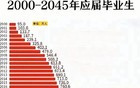孩子，你靠什么赢？