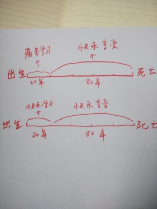 快乐教育到底是不是毒鸡汤、阴谋论？你是否对快乐教育充满了偏见