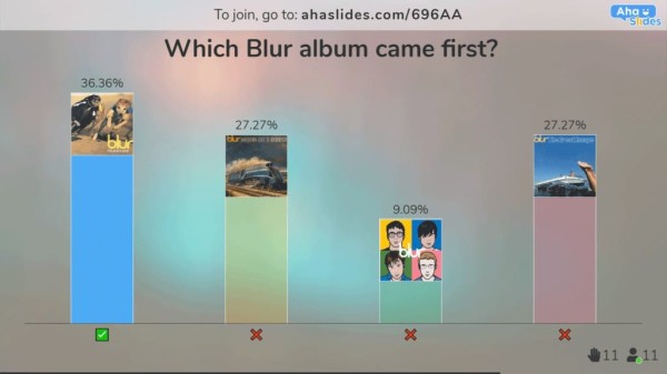 un tipo di quiz con immagini a scelta multipla per un quiz di musica pop interattivo su AhaSlides.
