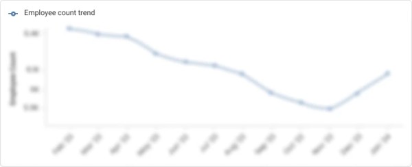Employee count trend for R+b Filter Manufacturing Enterprisesprivate Limited