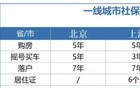 社保断缴1次，这些待遇全部取消！