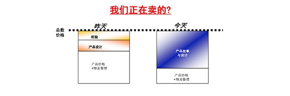 2-彭亮-中国家居美学<a target=