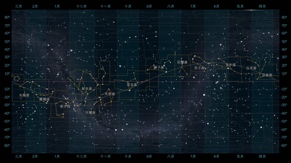 黄道星座