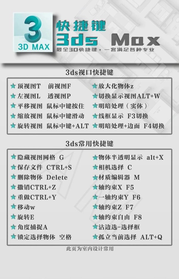 3Dmax的约束设置和快捷键详解 - 腿腿教学网
