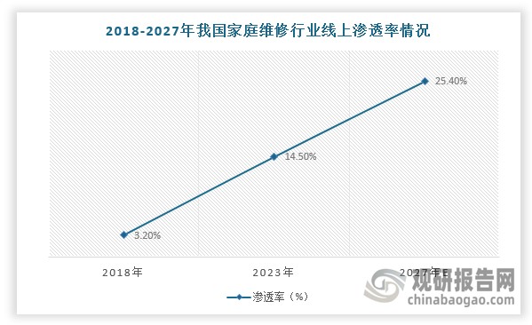 数据来源：观研天下整理