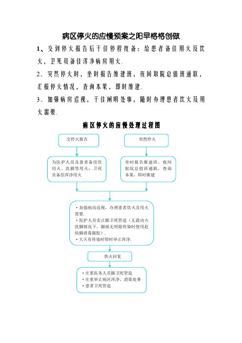 医院停水、停电、地震、火灾应急预案及处理程序流程图