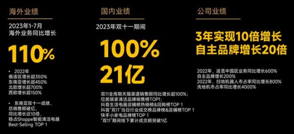 从新入局到双十一销量第一，追觅居家清洁产品爆火从何处起？