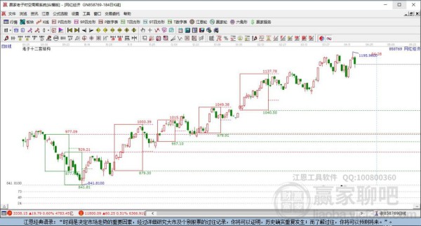 858769网红经济赢家十二宫工具