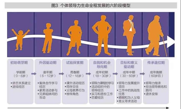 人生导师全方位指南：探索人生各个阶的智慧与指导