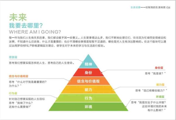 人生导师全方位指南：探索人生各个阶的智慧与指导