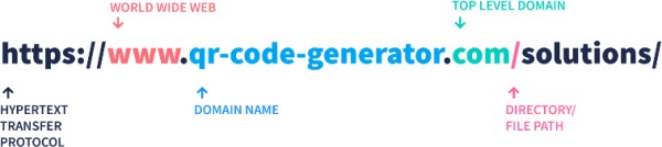 A standard website address or URL structure