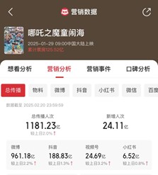 数据来源：猫眼专业版