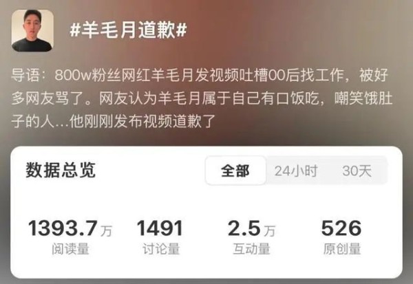 网红羊毛月因嘲讽00后毕业生找工作难引发众怒，最终发布道歉视频