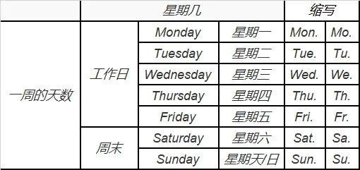 英语日常生活基本词汇