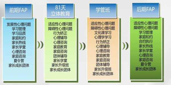 5大正规青少年戒网瘾叛逆行为干预学校名单一览--帮助孩子重返校园-图3