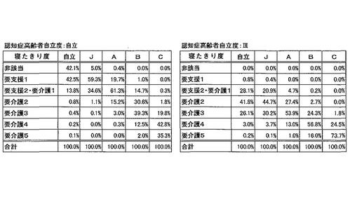 障害高齢者の日常<a target=