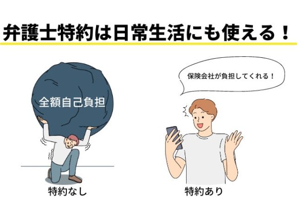 弁護士特約は日常<a target=