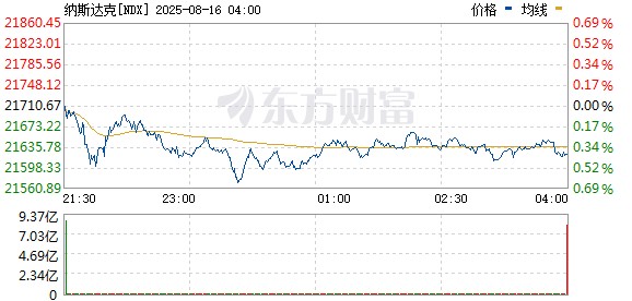 R图 NDX_0