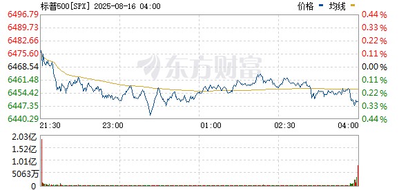 R图 SPX_0