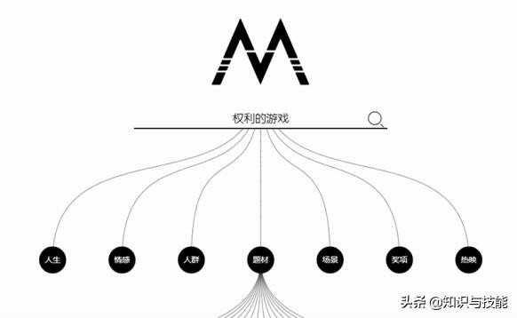 分享5个电影资源网站，你想看的全都有，而且还是免费的