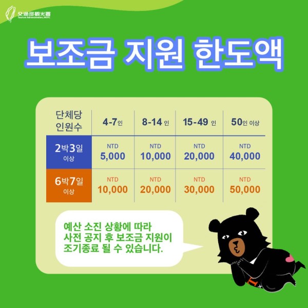 보조금 지원 한도액