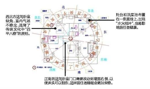 居家风水学，你懂多少，大师带你解密！