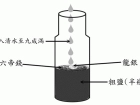 风水用品: 安忍水的制造方法