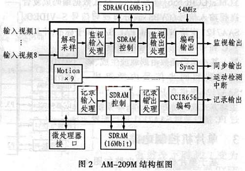 视频编码