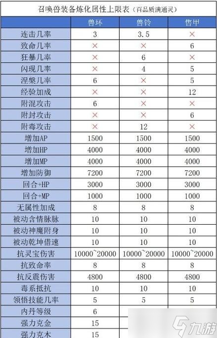 如何提升大话西游宝宝的抗性上限？