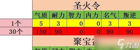如何提升大话西游宝宝的抗性上限？