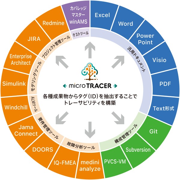 microTRACER