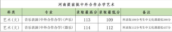 2024郑州大学艺术类录取分数线（含2022-2023历年）