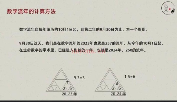 明玉【幸福密码生命数字全阶课】10集视频