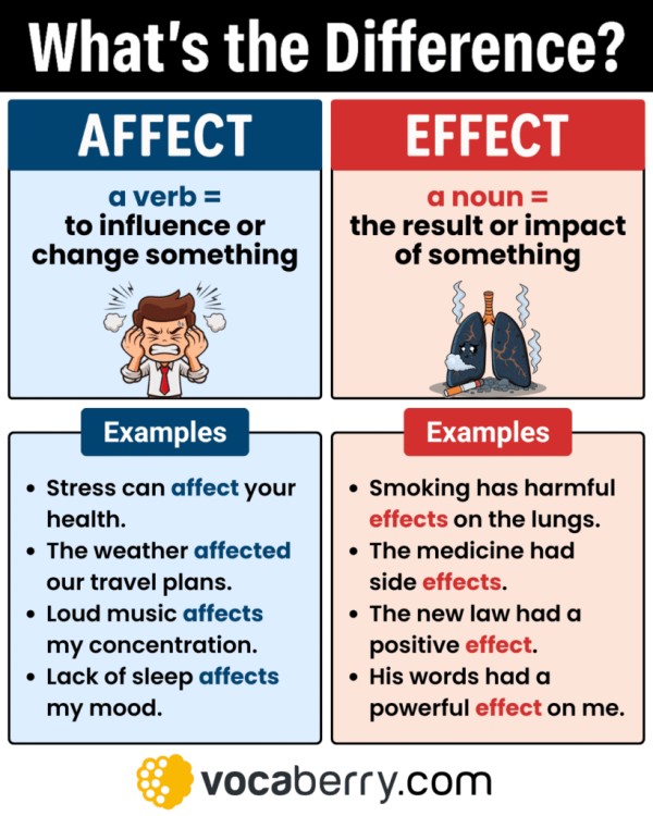 affect-vs-effect-in-english-grammar-what-is-the-difference-between-affect-and-effect-meaning-usage-definition-examples-learn-english-vocabulary-lesson-esl-vocaberry