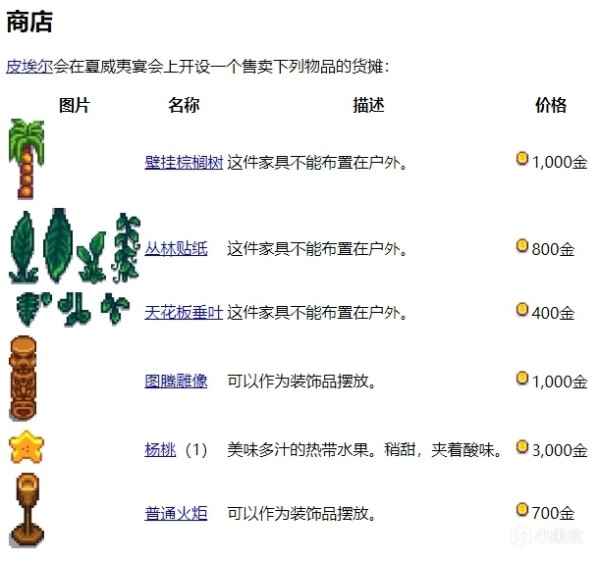 星露谷特殊节日篇/夏季（详细攻略）-第0张
